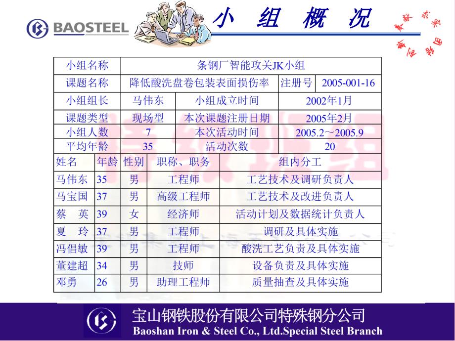 降低酸洗盘卷包装表面损伤率ppt课件_第4页