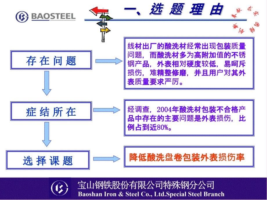 降低酸洗盘卷包装表面损伤率ppt课件_第5页