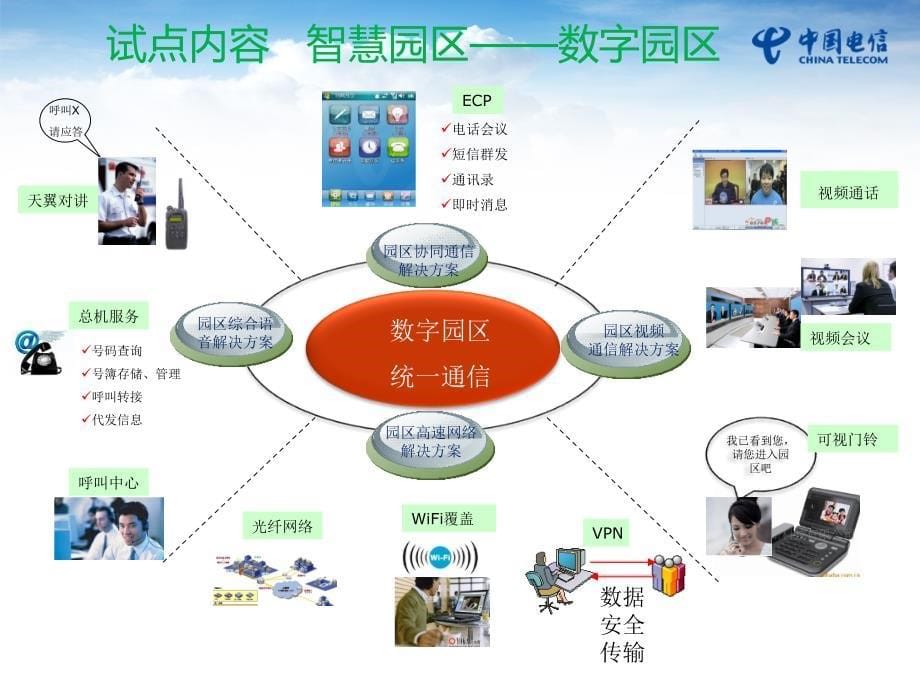 智慧园区试点文件_第5页