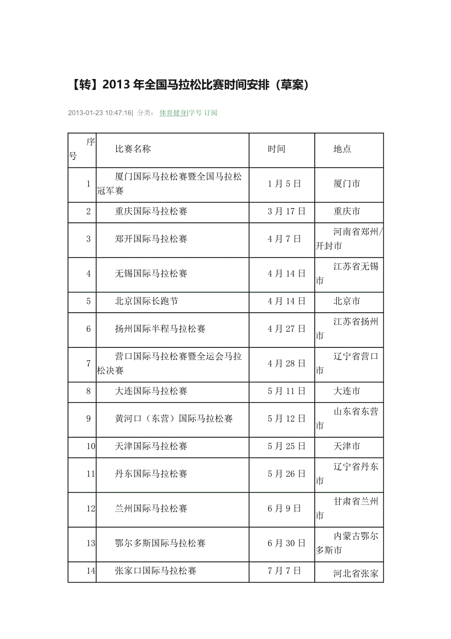 2013年全国马拉松比赛时间安排.doc_第1页