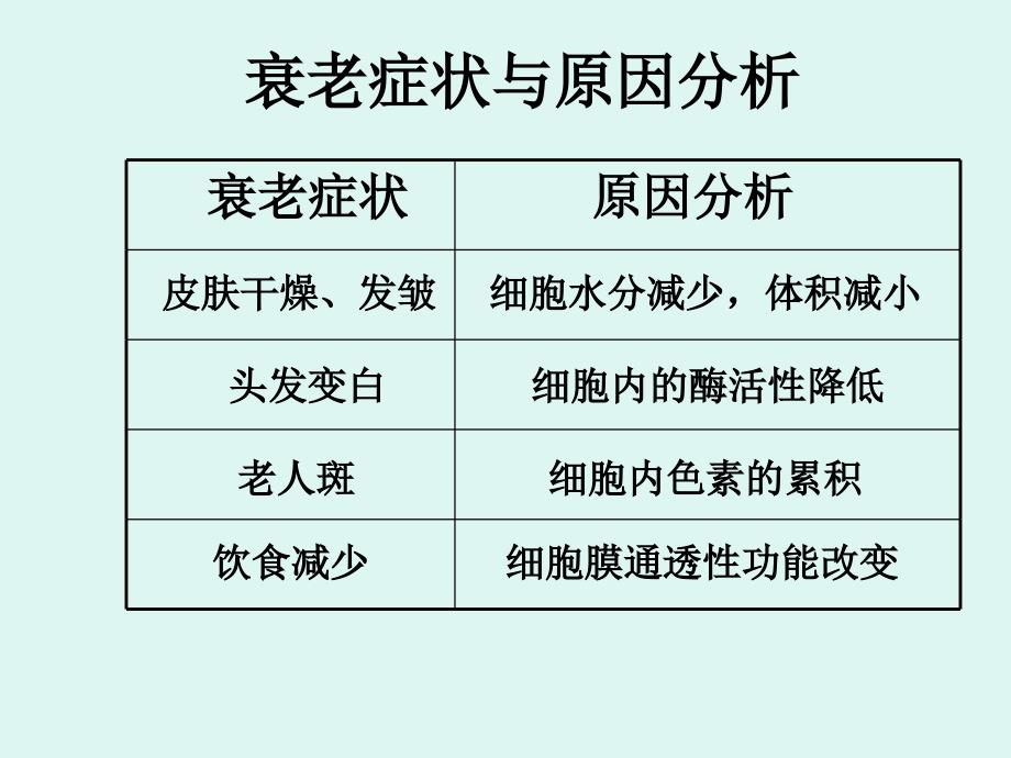 细胞生物学第十三章_第1页