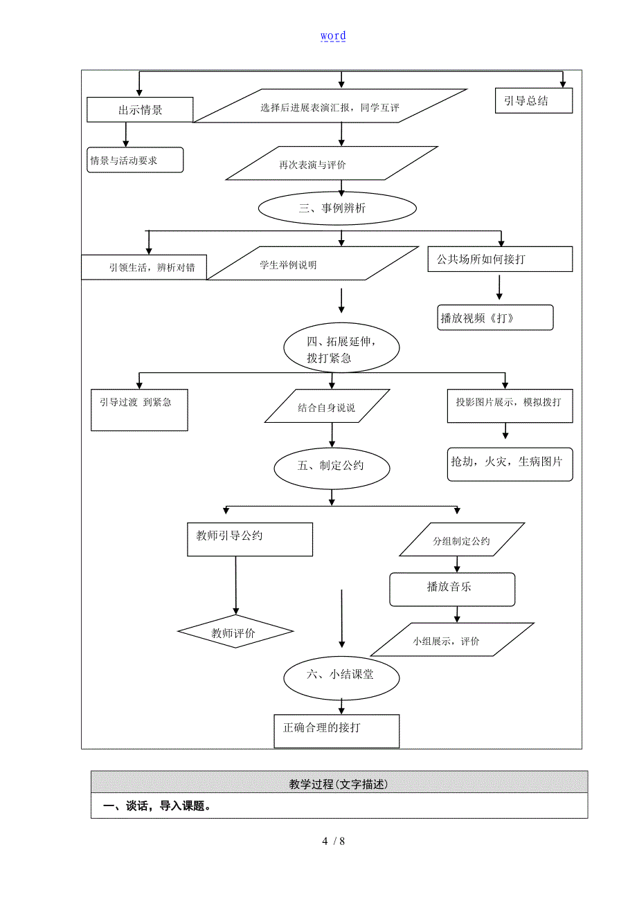 尊重劳动的者教学设计课题_第4页