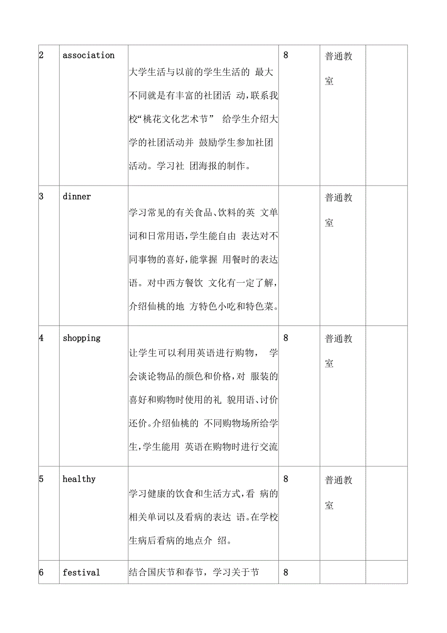 大学英语课程设计_第4页