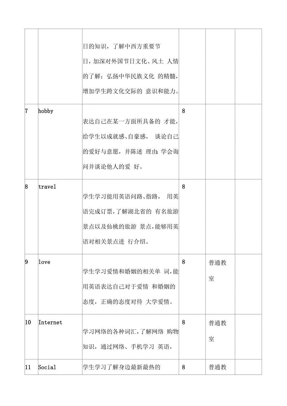 大学英语课程设计_第5页