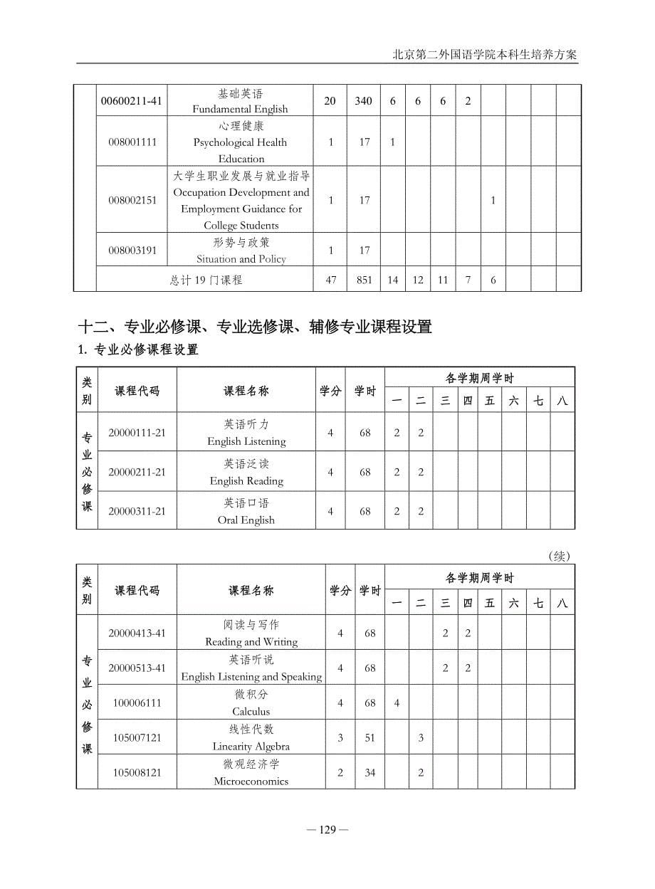 北京二外酒店管理专业本科培养方案_第5页