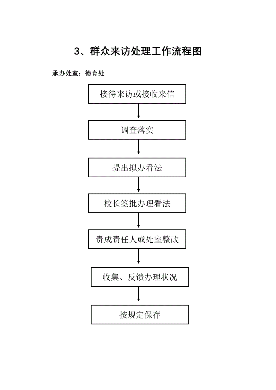 涝港小学权力流程图_第3页