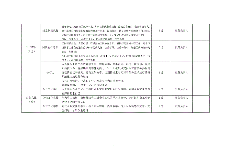 主管绩效考核表(最终版)_第2页