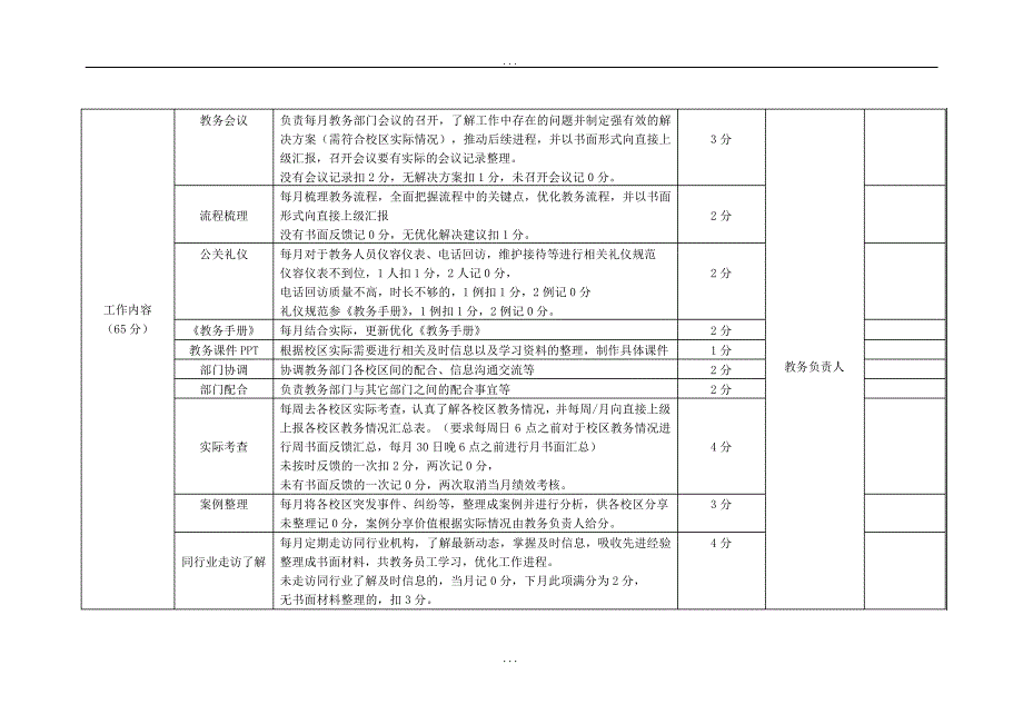 主管绩效考核表(最终版)_第4页