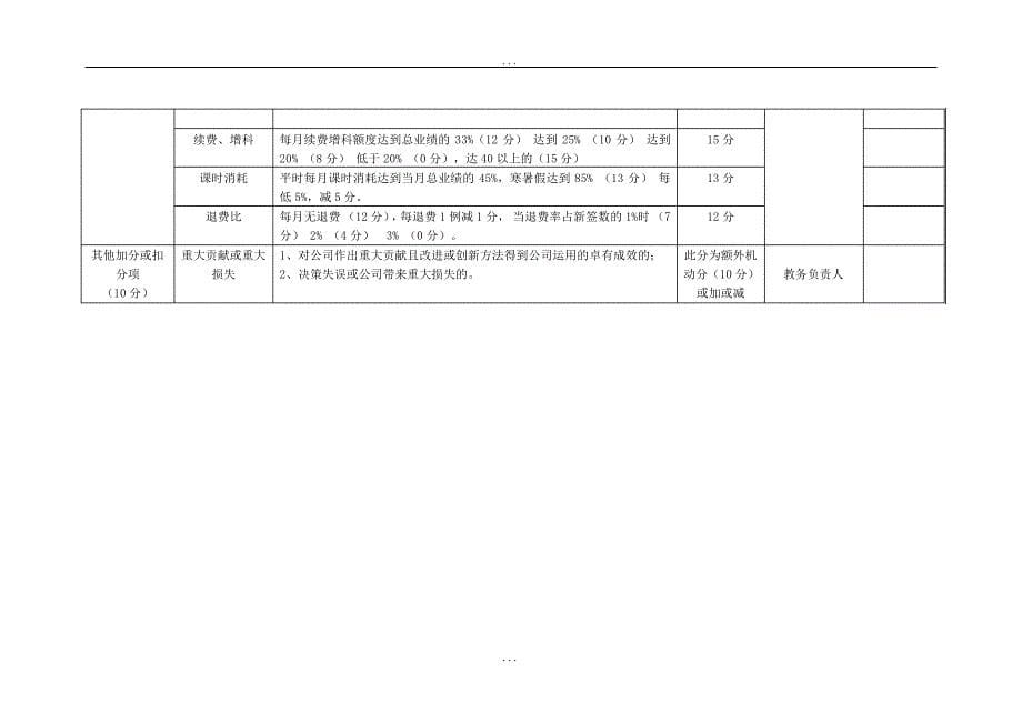 主管绩效考核表(最终版)_第5页