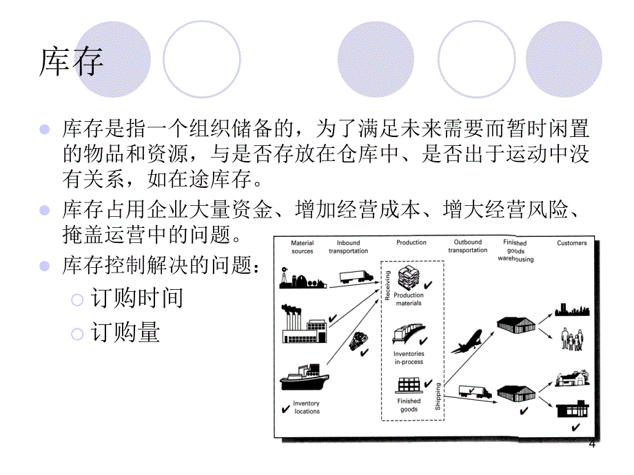 库存管理-很好_第4页