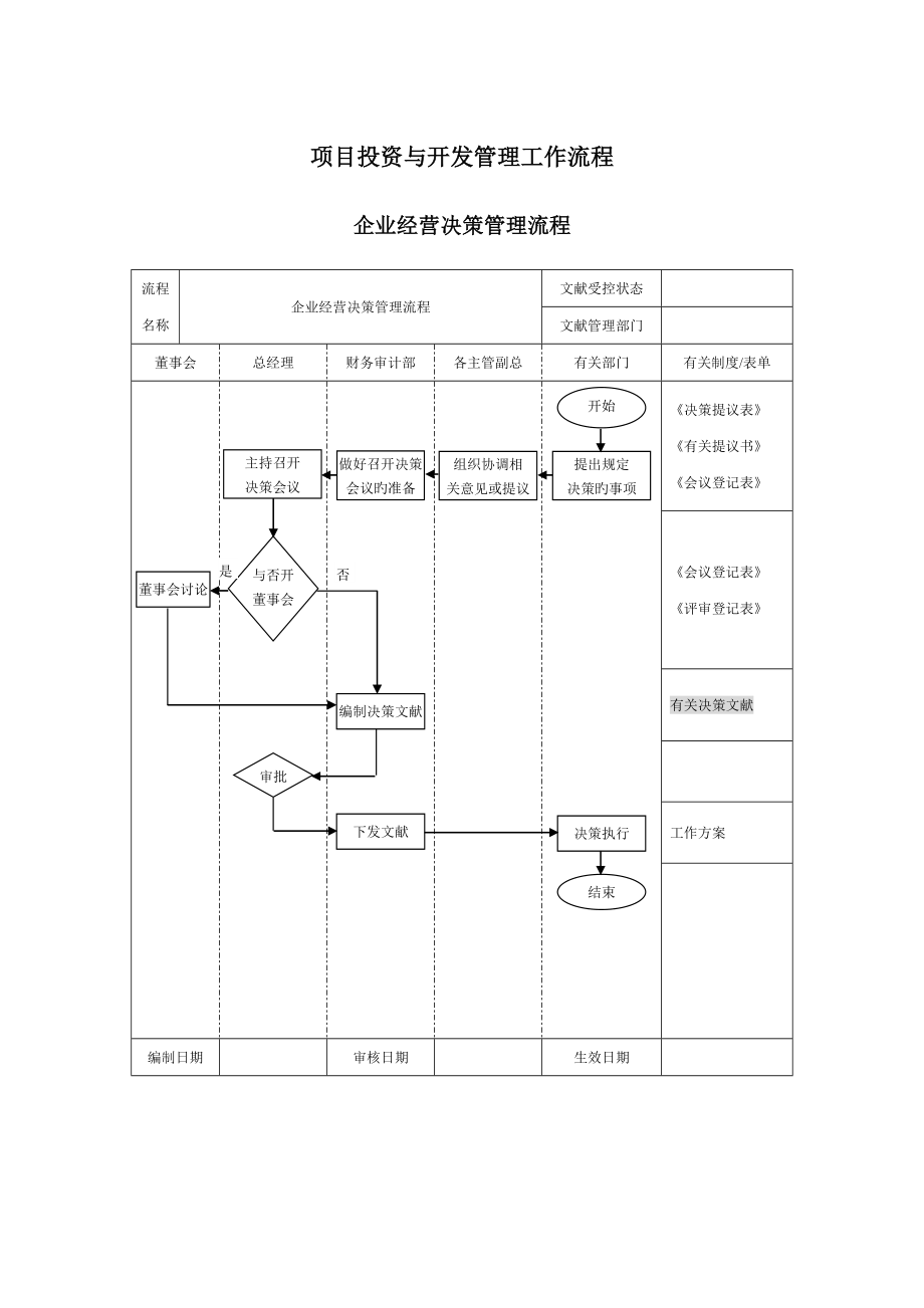 房地产企业管理流程表_第1页