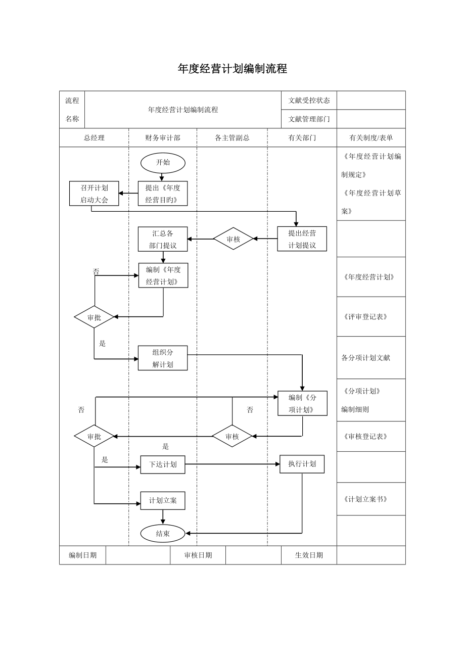 房地产企业管理流程表_第2页