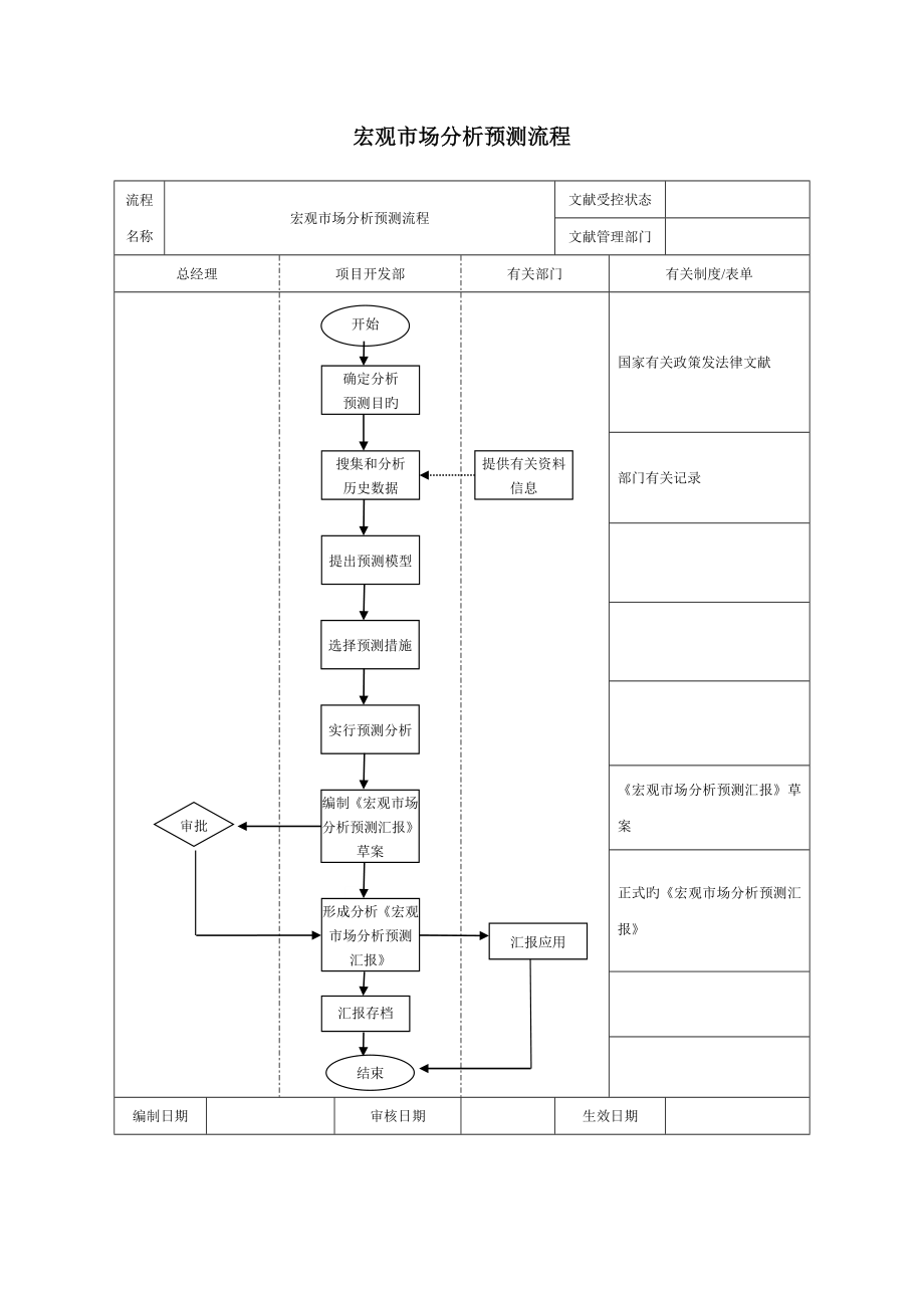 房地产企业管理流程表_第3页