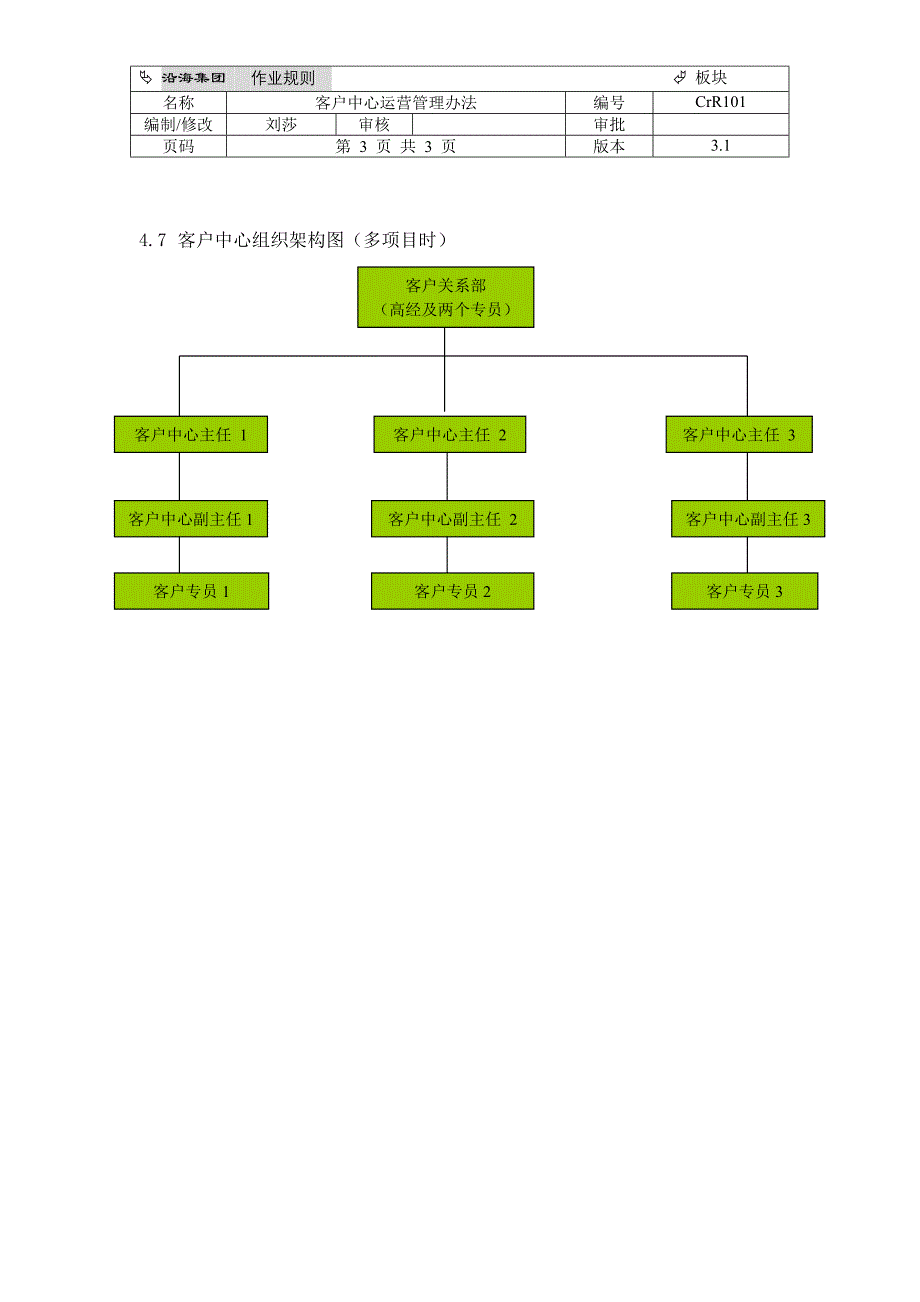 CrR101-客户中心组织管理总则_第3页