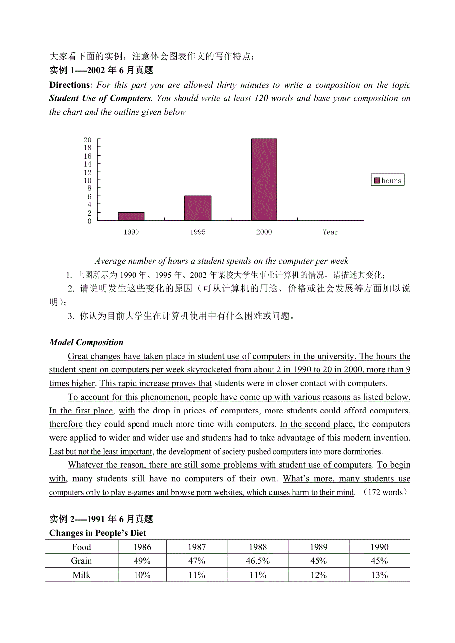 英语图表作文(修改)_第3页