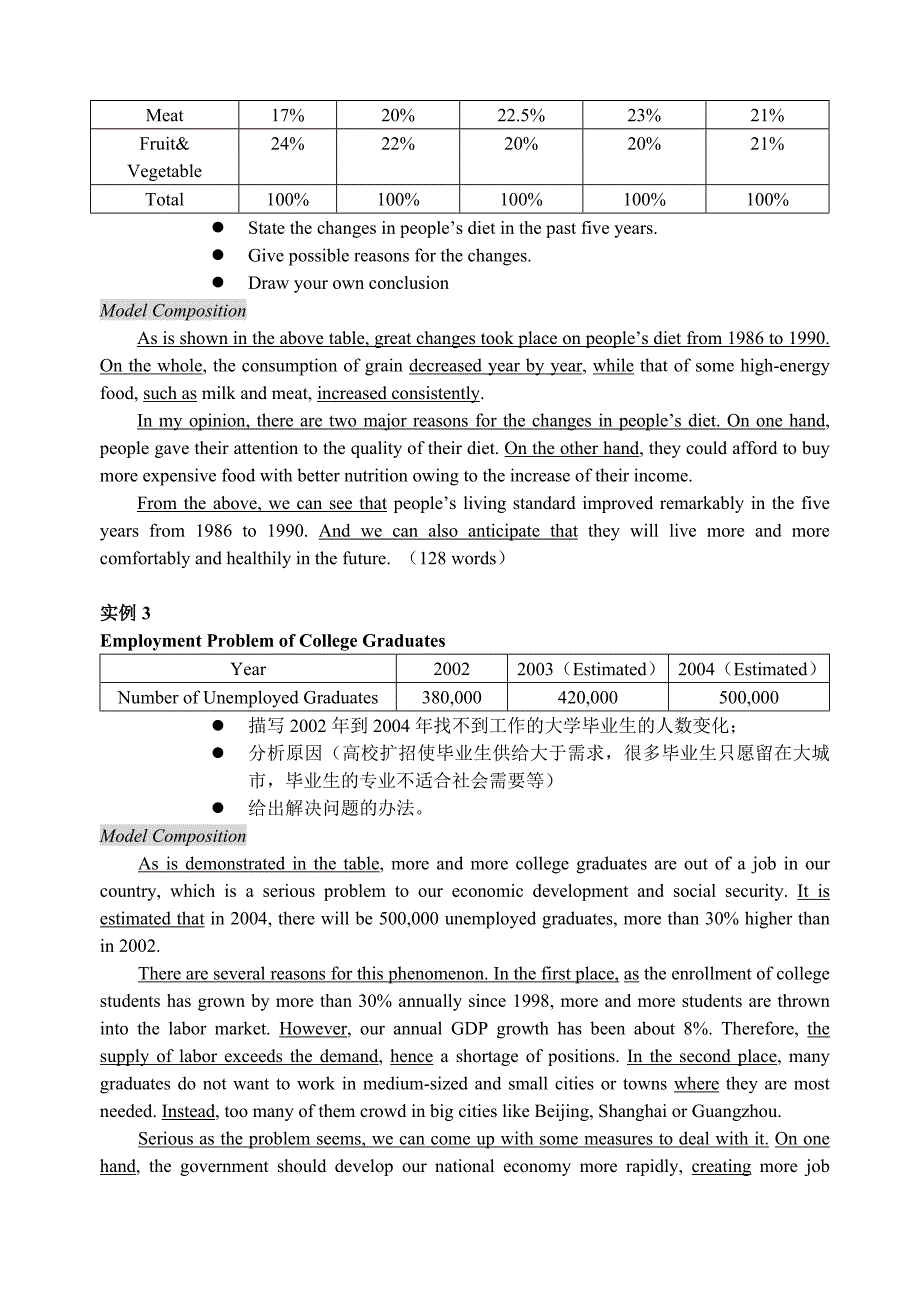 英语图表作文(修改)_第4页