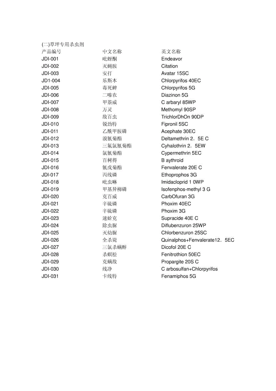 草坪及园林病虫害用药产品目录[整理版].doc_第3页