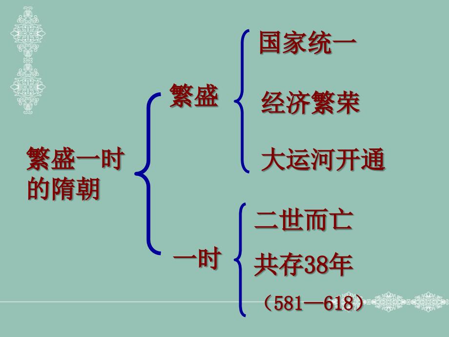 人教版七年级历史下册第一单元1-4课复习课件_第3页