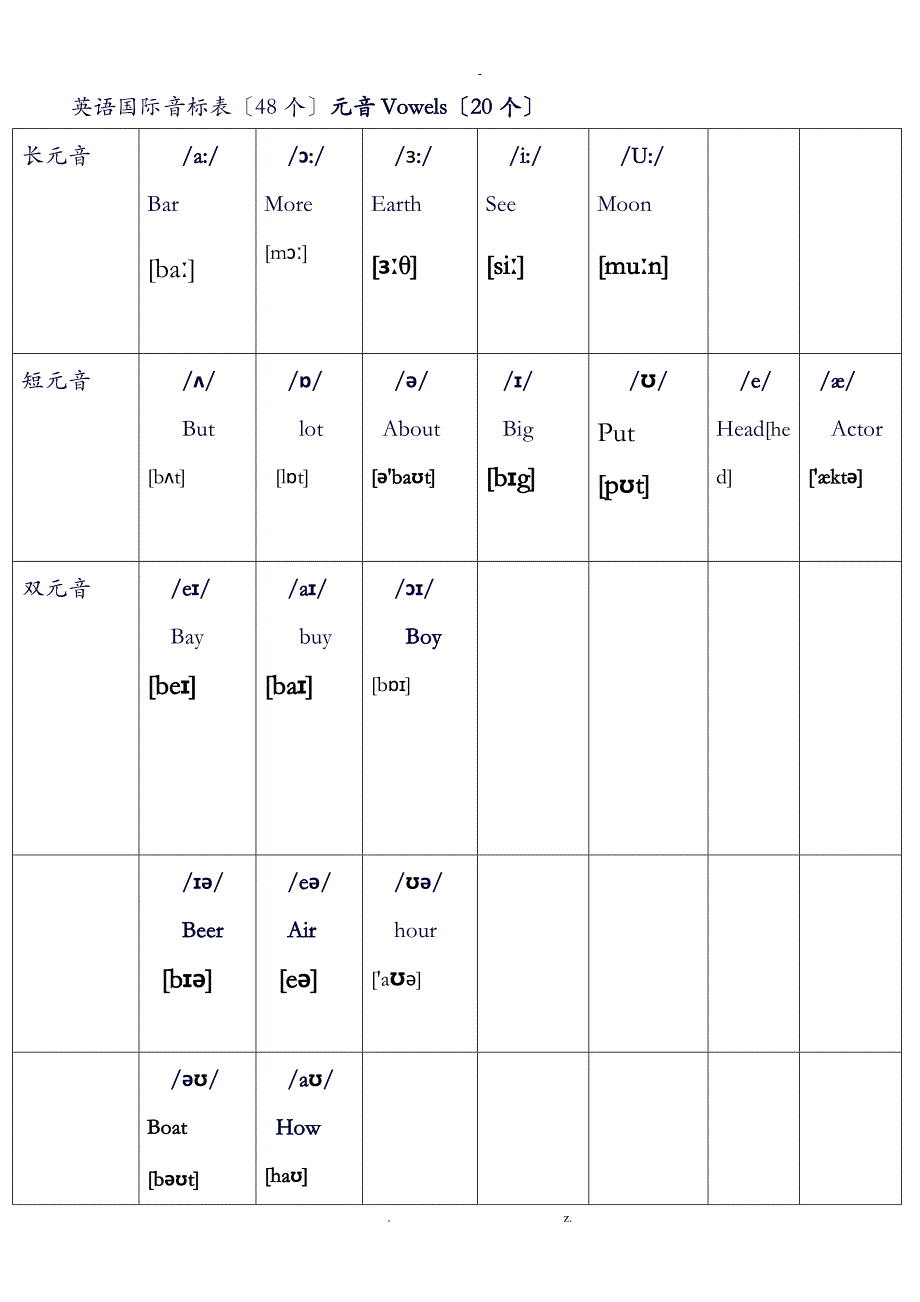 英语国际音标表48个正式_第1页