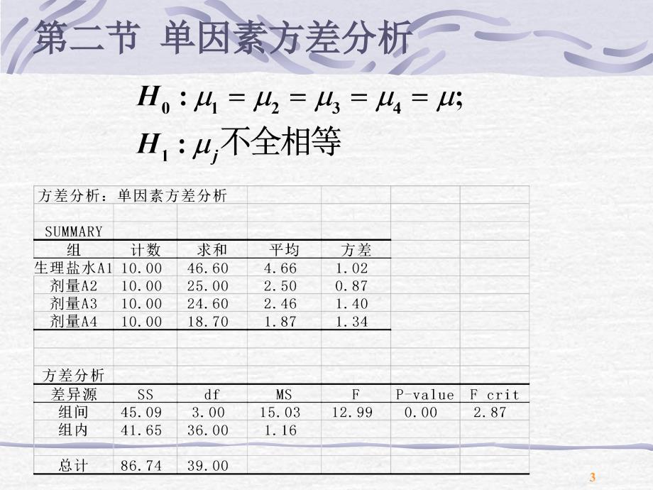 方差分析多重比较课件_第3页