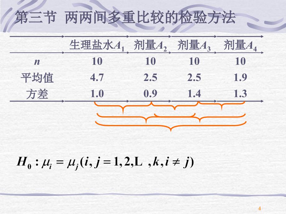 方差分析多重比较课件_第4页