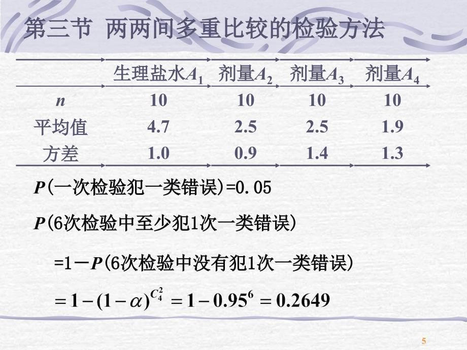 方差分析多重比较课件_第5页