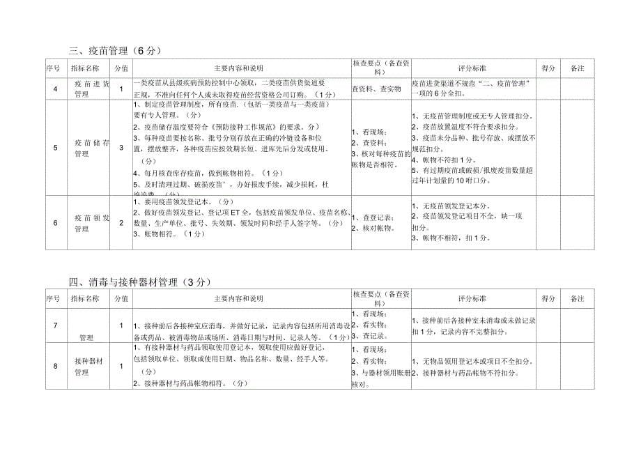 规范化预防接种门诊评审标准_第5页