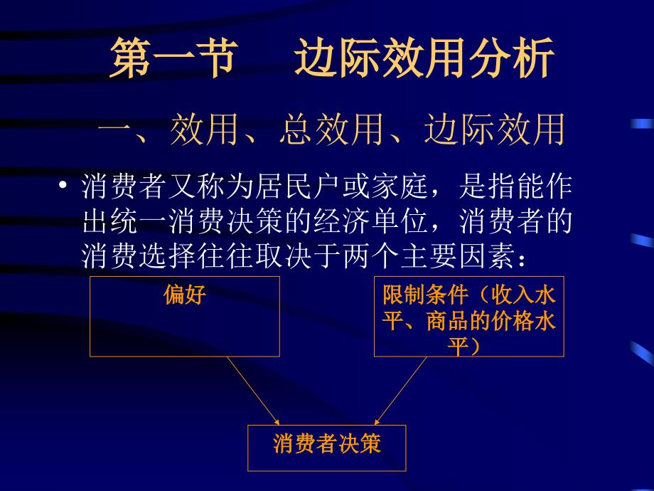 第三章消费者行为理论_第2页