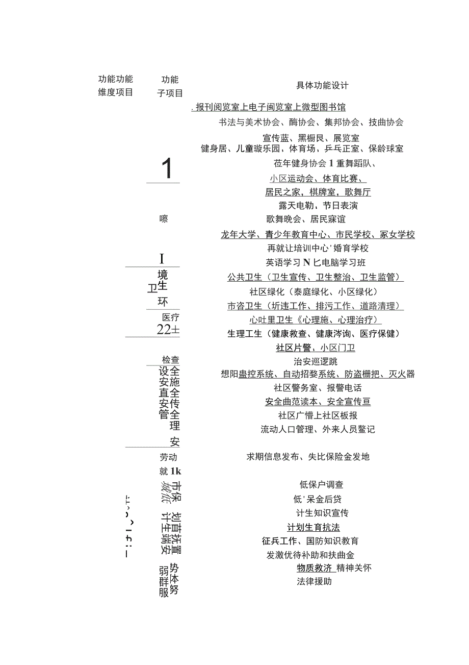 社区服务中心功能_第2页