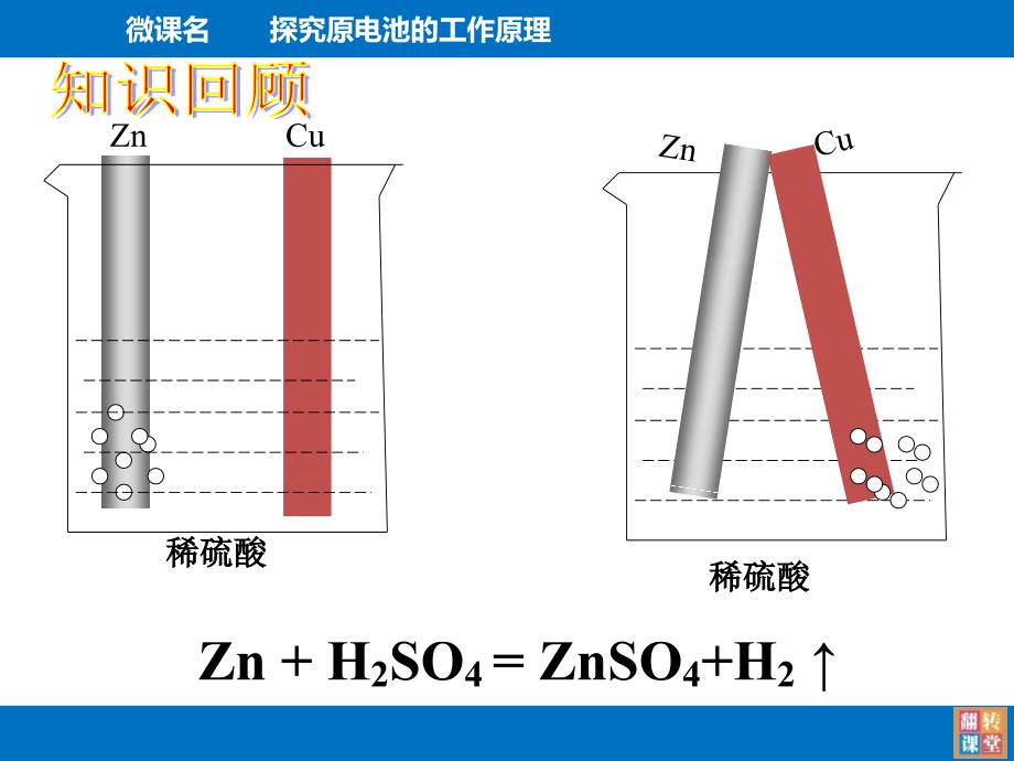 微课原电池的工作原理_第2页