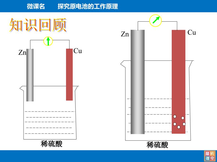 微课原电池的工作原理_第3页