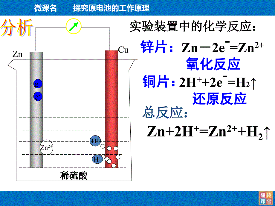 微课原电池的工作原理_第4页