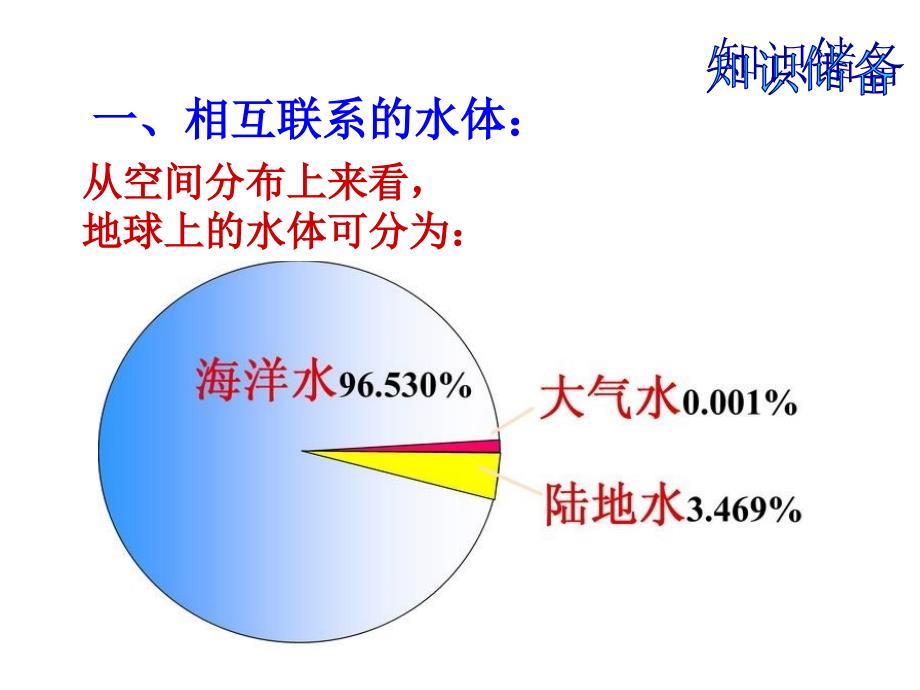 2014年高考小说阅读答题技巧_第4页