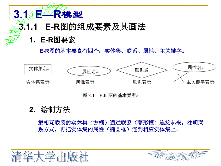 第3章实体联系模型(E-R模型)_第4页