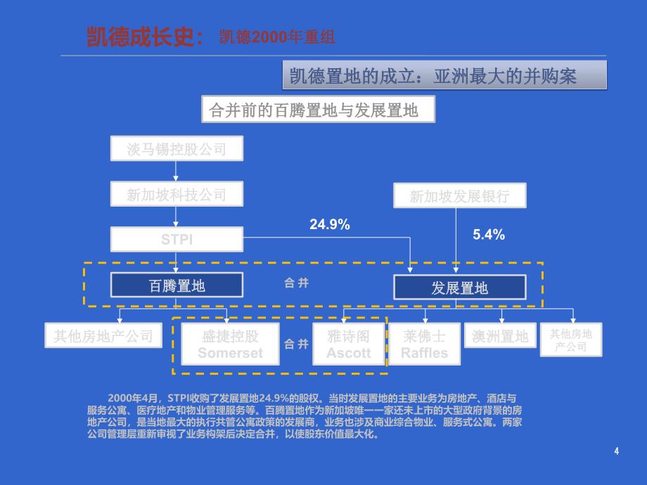 凯德发展历史_第4页