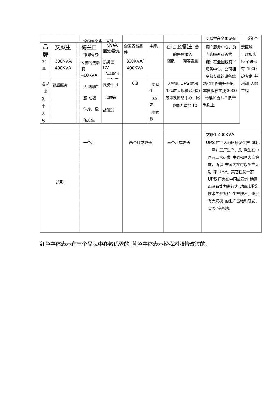 UPS电源品牌介绍和实际选择_第5页