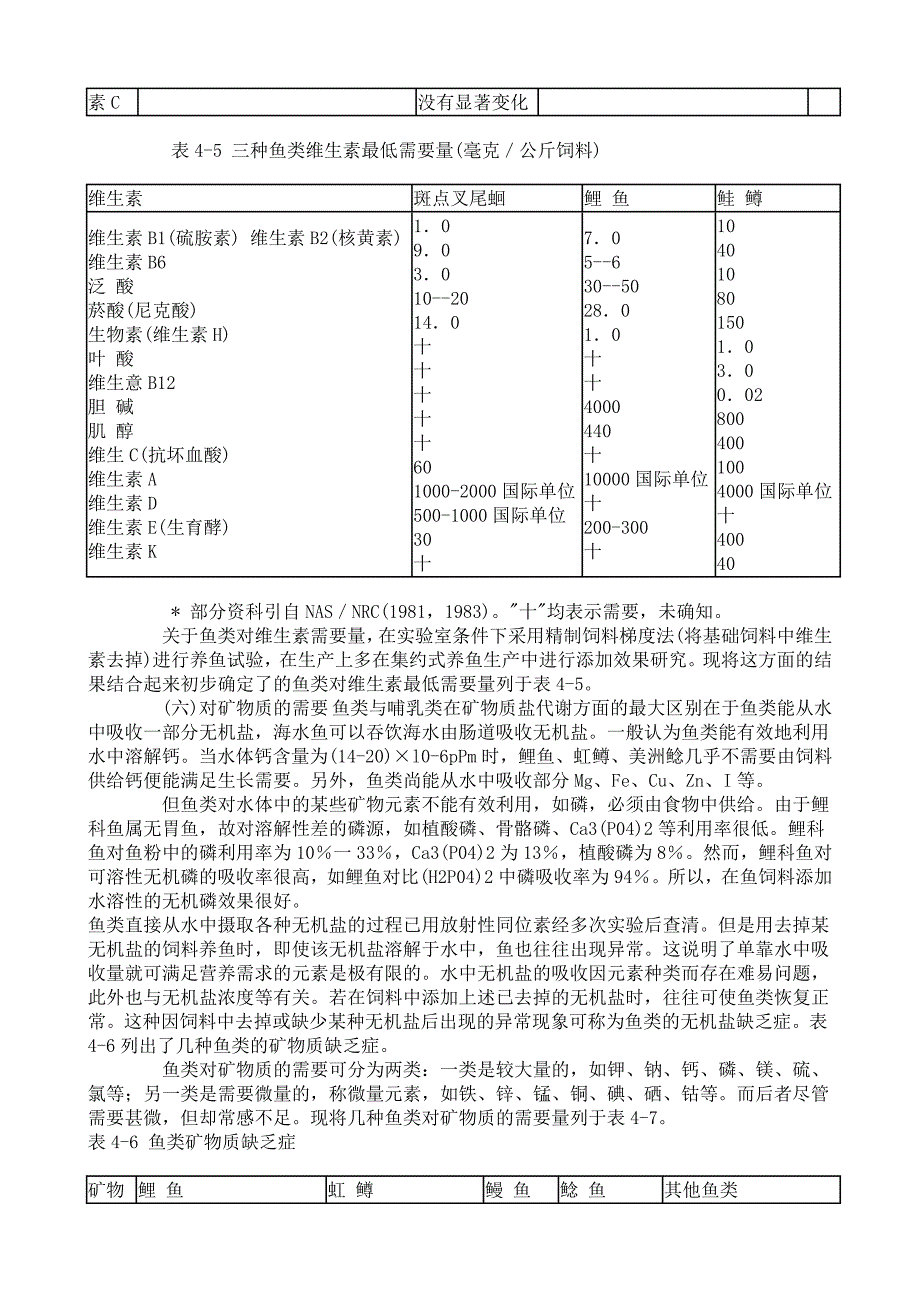 (精品)鱼类的营养需要_第5页