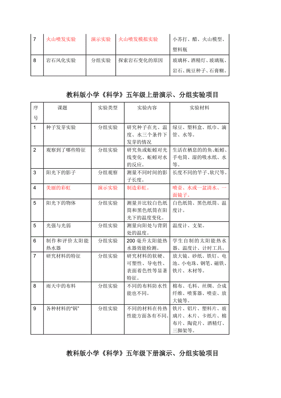 教科版小学《科学》三年级上册演示、分组实验项目.doc_第4页