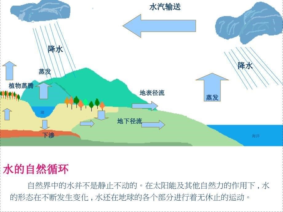 城市污水的截流与处理专题报告15_第5页