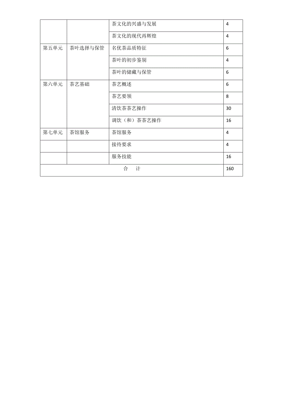 初级茶艺师培训教学计划_第2页