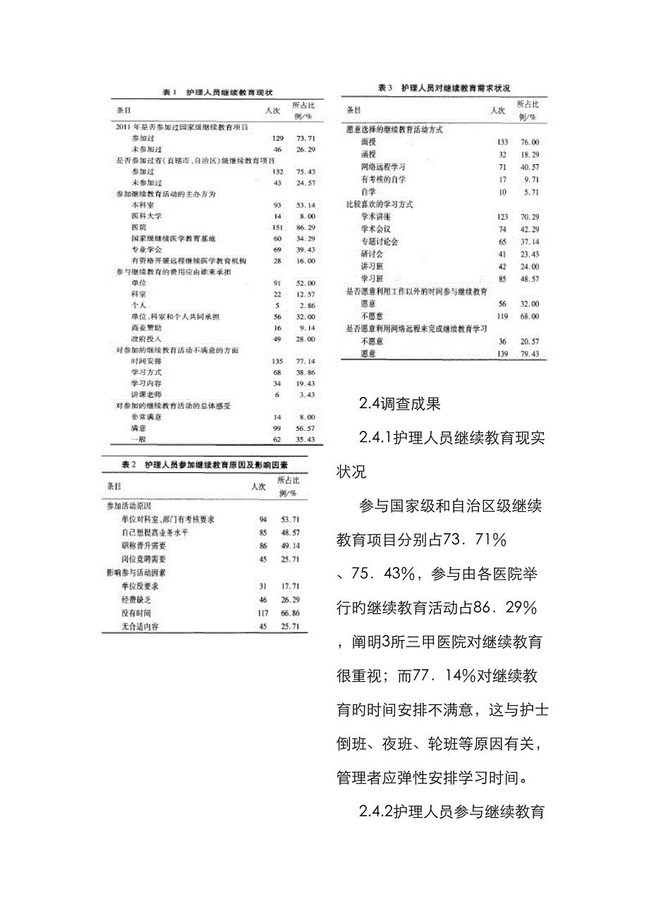 2022年护士各学历的需求与继续教育的情况.doc_第3页