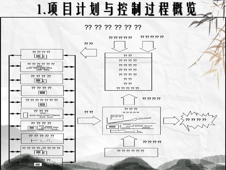 IPMP培训之四第四部分项目计划与控制上_第4页