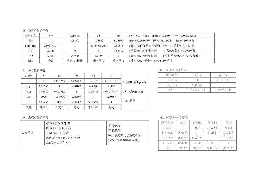 工程技术单位换算表.doc_第2页