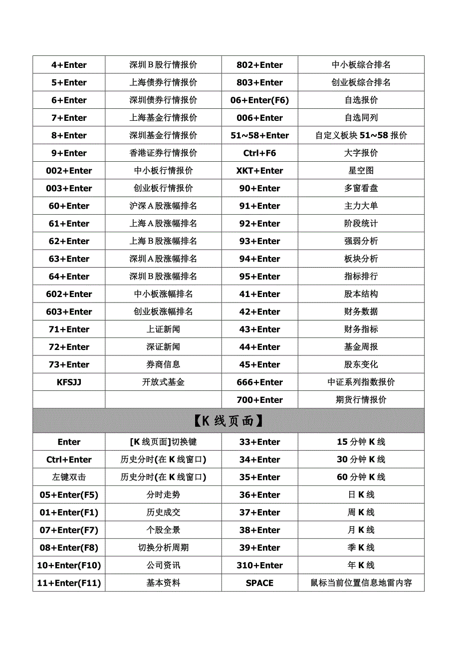 同花顺快捷键一览表(最全面).doc_第2页