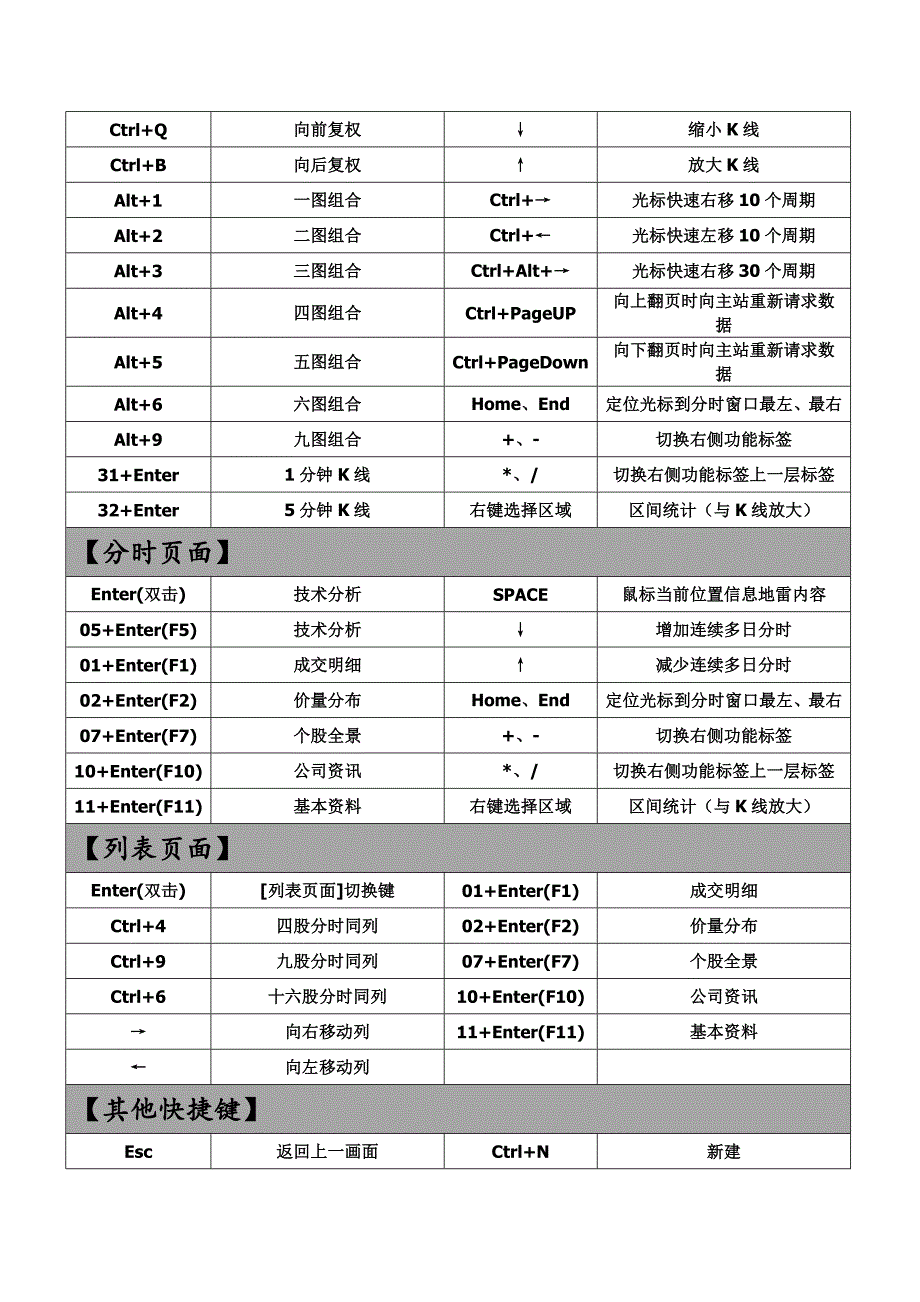 同花顺快捷键一览表(最全面).doc_第3页