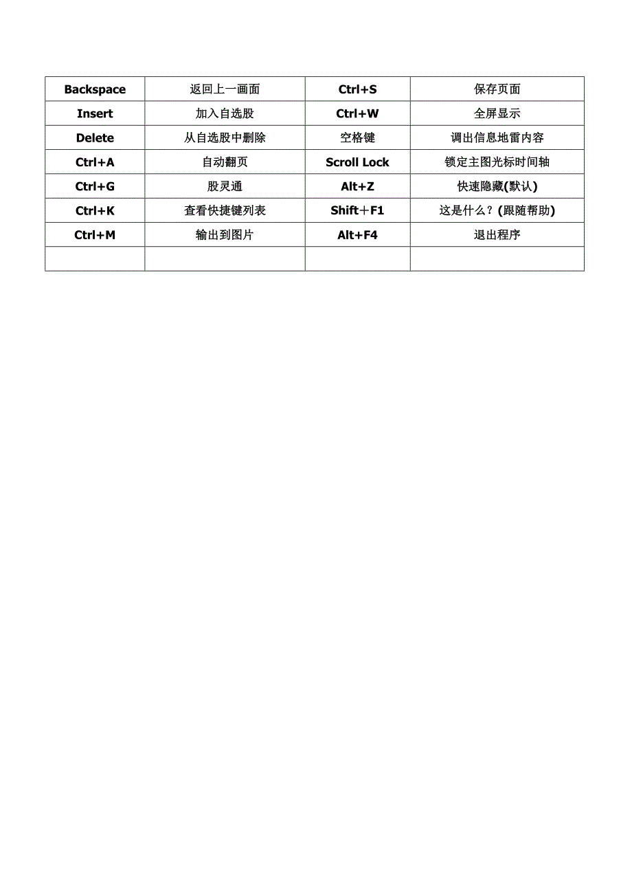 同花顺快捷键一览表(最全面).doc_第4页