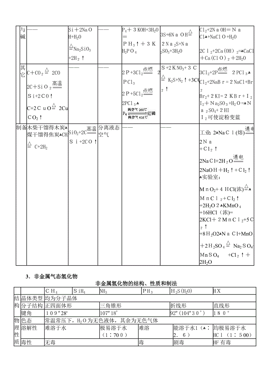 高中化学总复习资料+试题绝对精典16套非金属总论高中化学_第3页