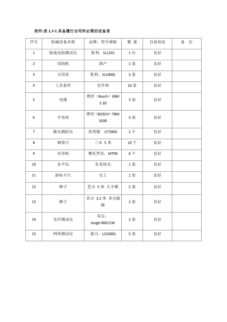 具备履行合同所必需的设备和专业技术能力的承诺书_第2页