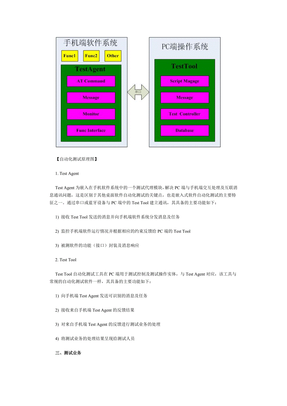 手机软件自动化测试研究报告_第2页