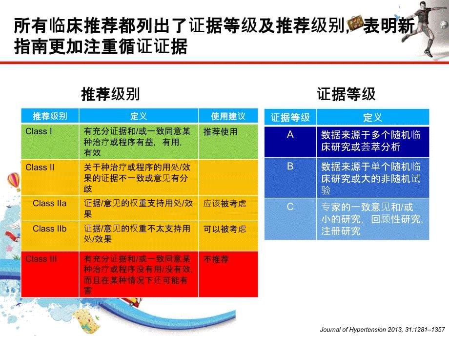 201xESHESC高血压管理指南更新要点_第5页